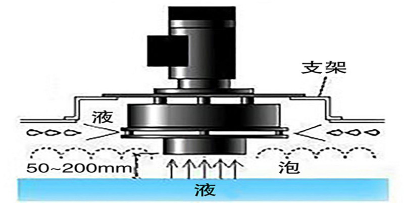 TN-D600機(jī)械消泡器原理圖.jpg