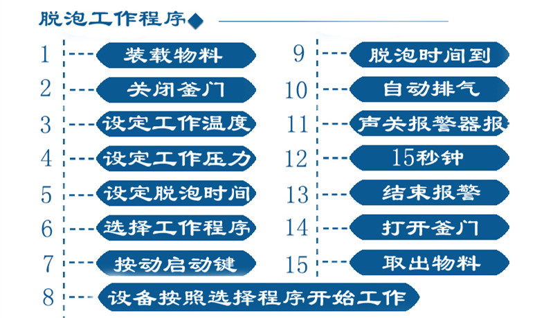 脫泡機工作程序.jpg