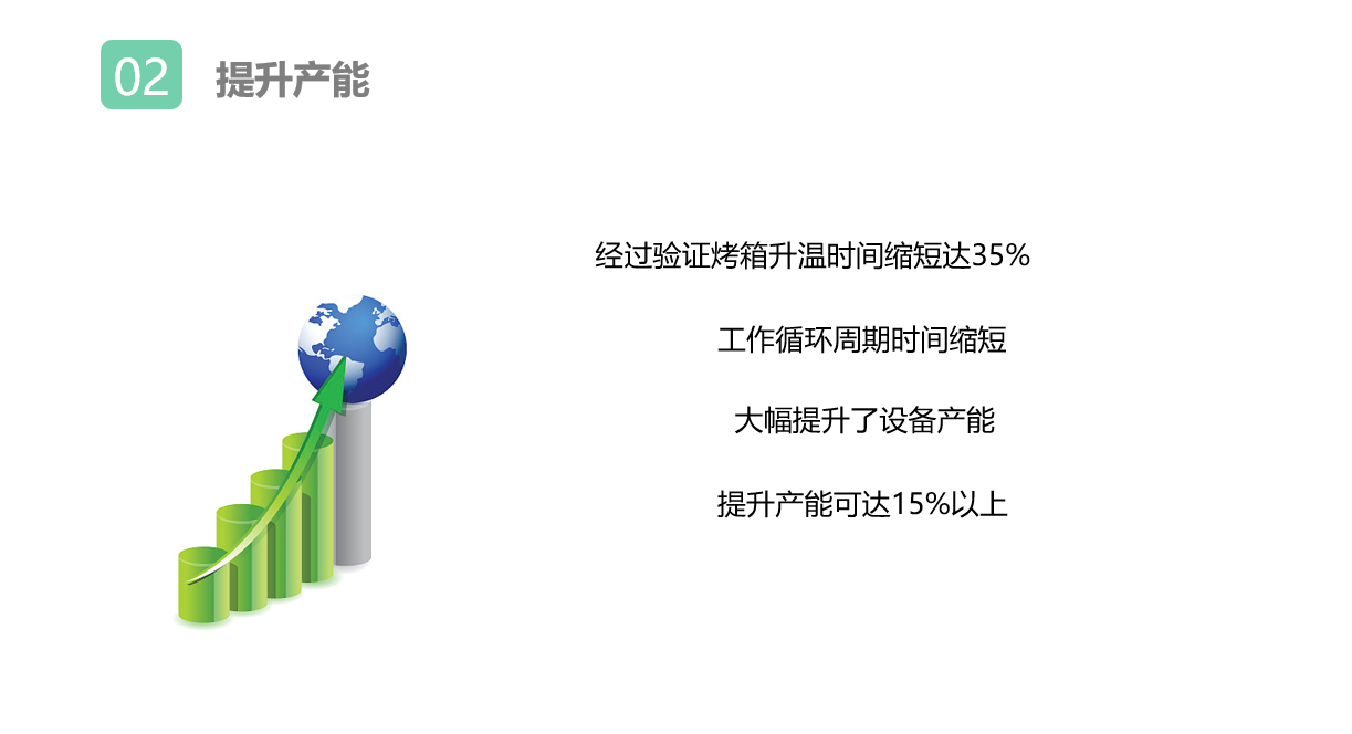 使用烤箱節(jié)能器好處2.png