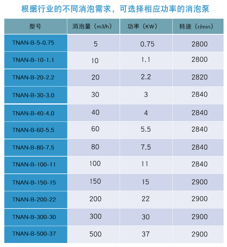 設(shè)備型號